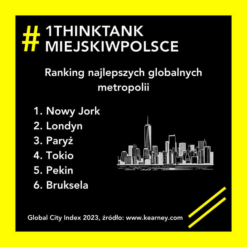 Ranking metropolii globalnych